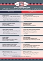 Picture of 2024 Comparison of Democrat and Republican Parties on Various Issues  (5 in. x 7 in.) postcard